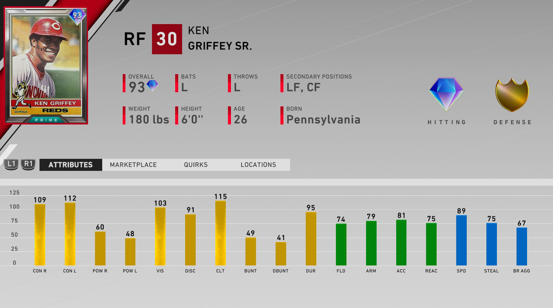 prime ken griffey sr ratings