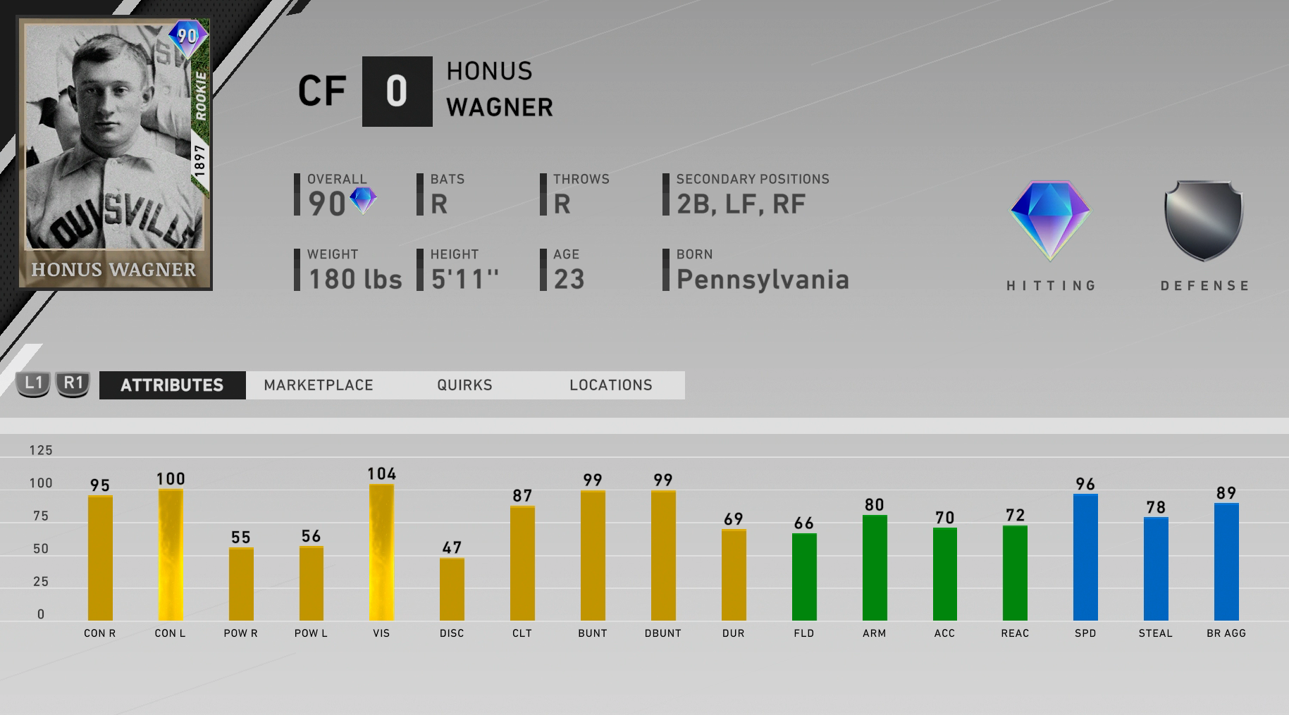 rookie honus wagner ratings