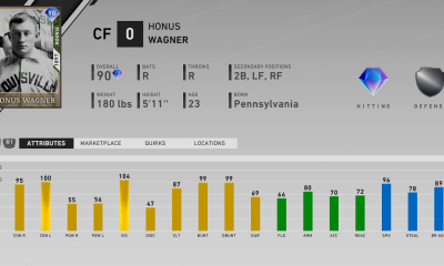 rookie honus wagner ratings