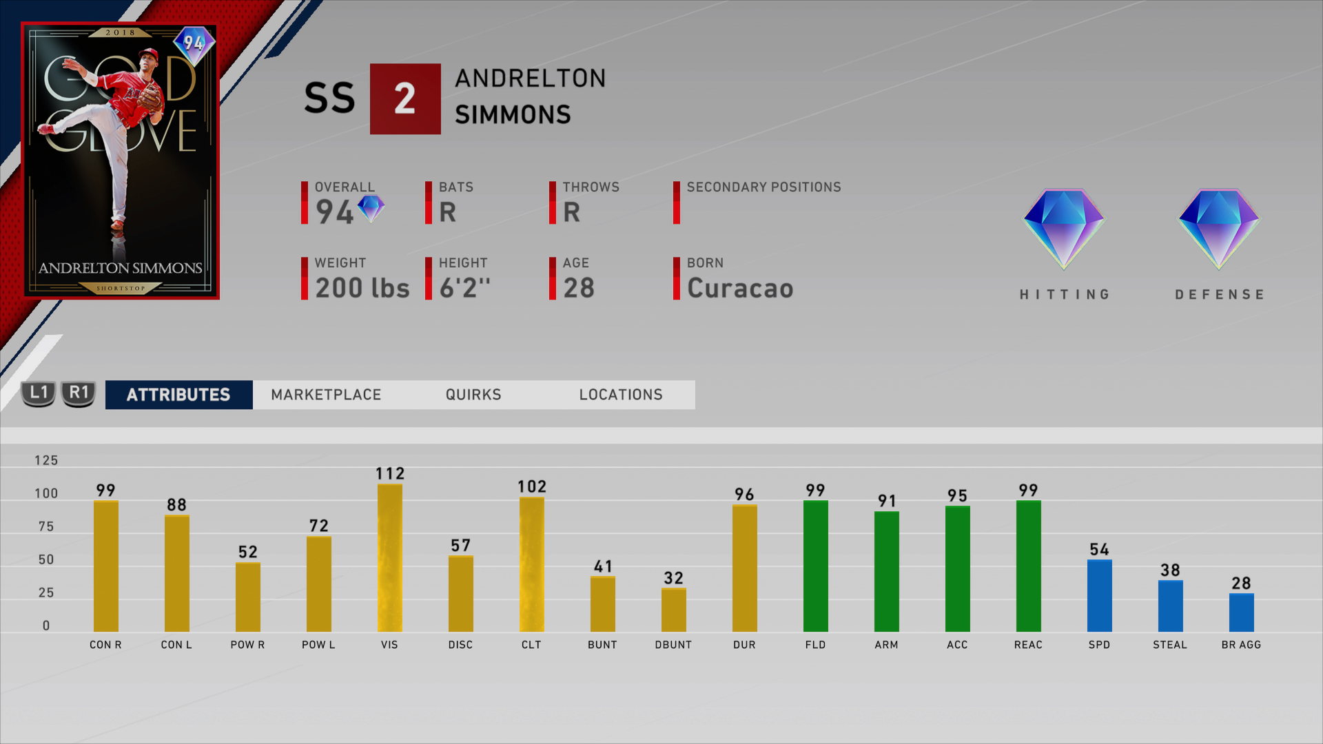 gold glove andrelton simmons ratings