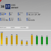 headliners set 32 mvp kris bryant ratings