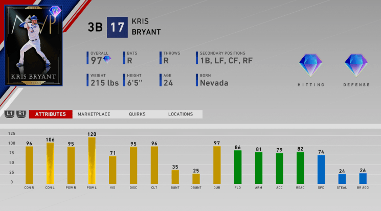 headliners set 32 mvp kris bryant ratings