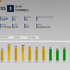 signature series alan trammell