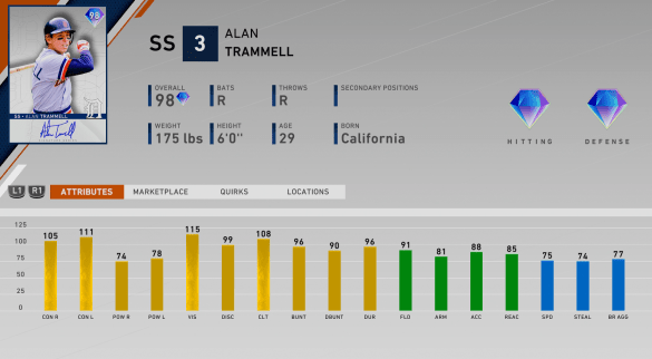 signature series alan trammell