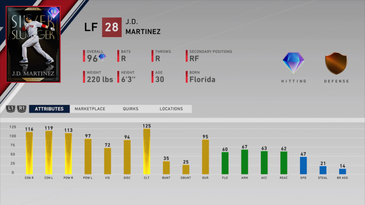 headliners set 37 silver slugger jd martinez ratings