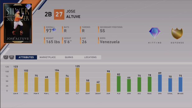 headliners set 39 jose altuve ratings