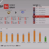 mlb the show 20 ratings boost sonny gray diamond