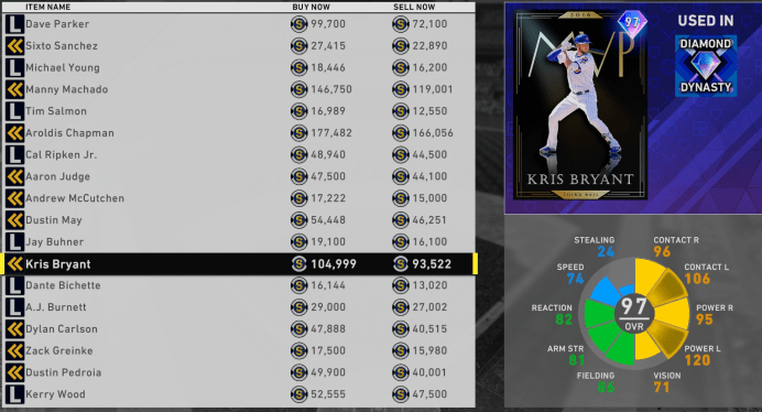 mvp kris bryant community market