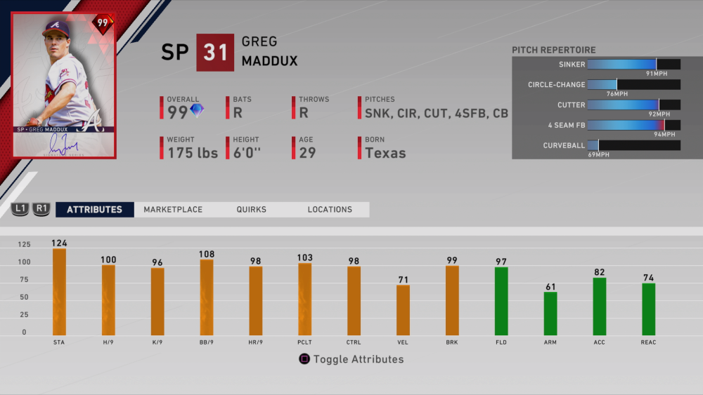 prestige greg maddux ratings