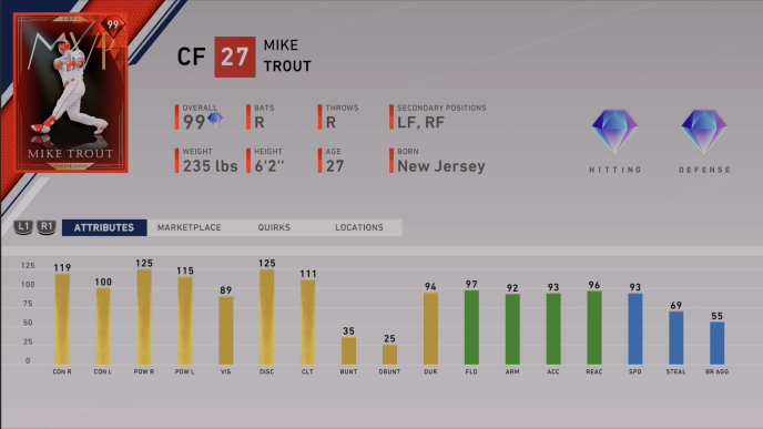 prestige mike trout ratings