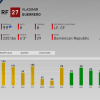 mlb the show 20 ranked seasons 5 vlad guerrero ratings