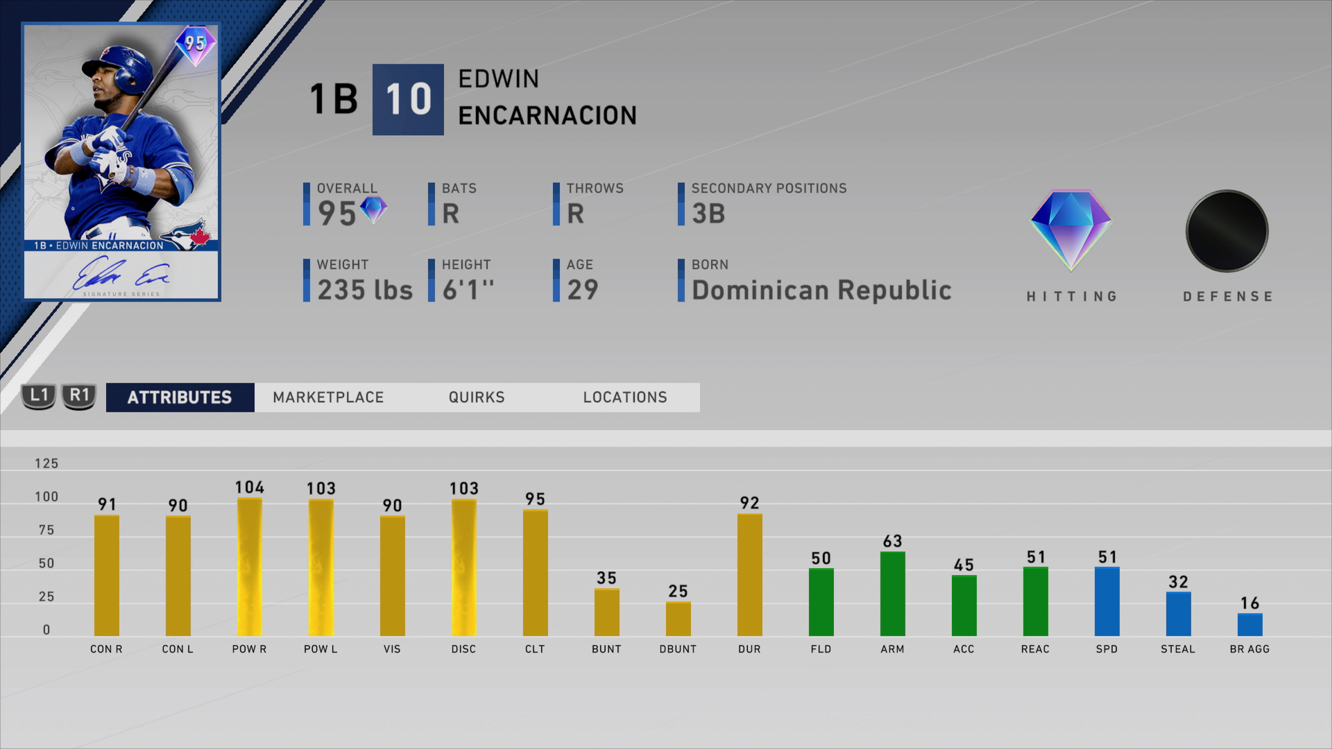 signature series edwin encarnacion ratings