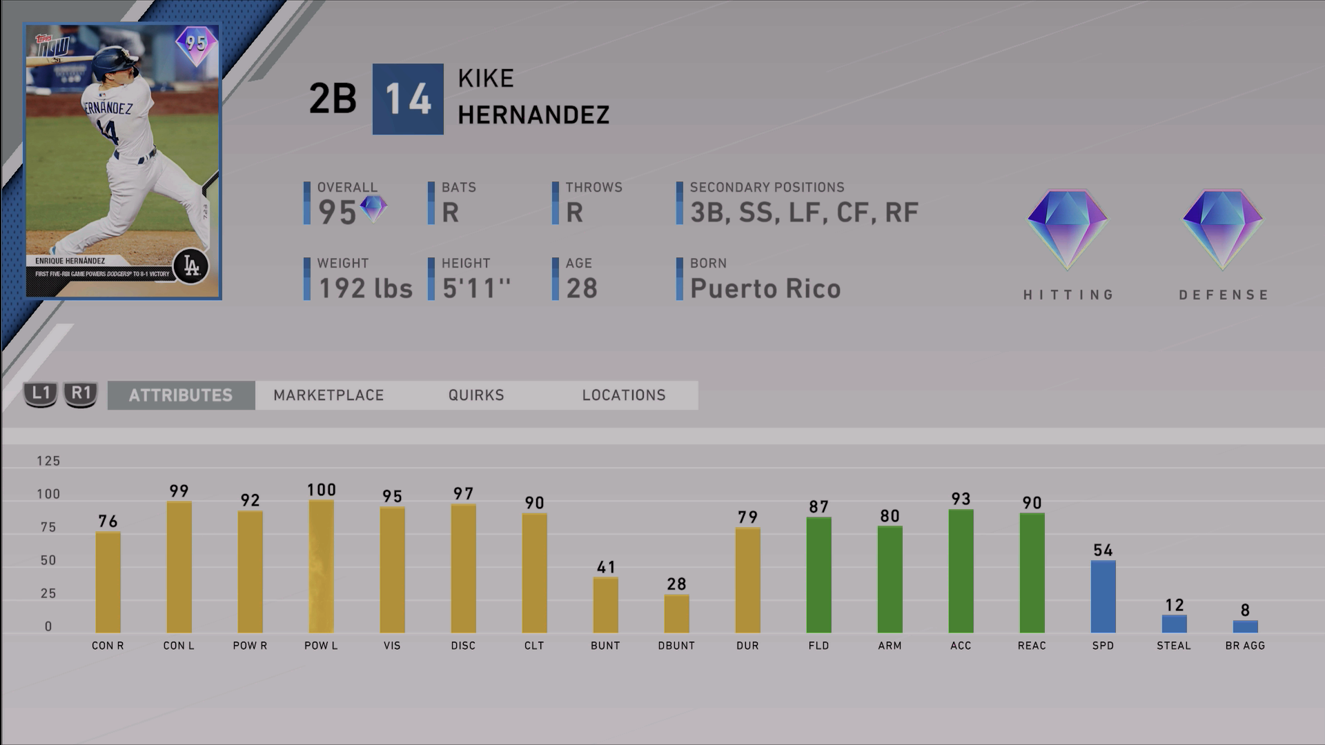 topps now kike hernandez ratings