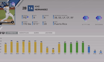 topps now kike hernandez ratings