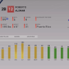 awards roberto alomar battle royale ratings