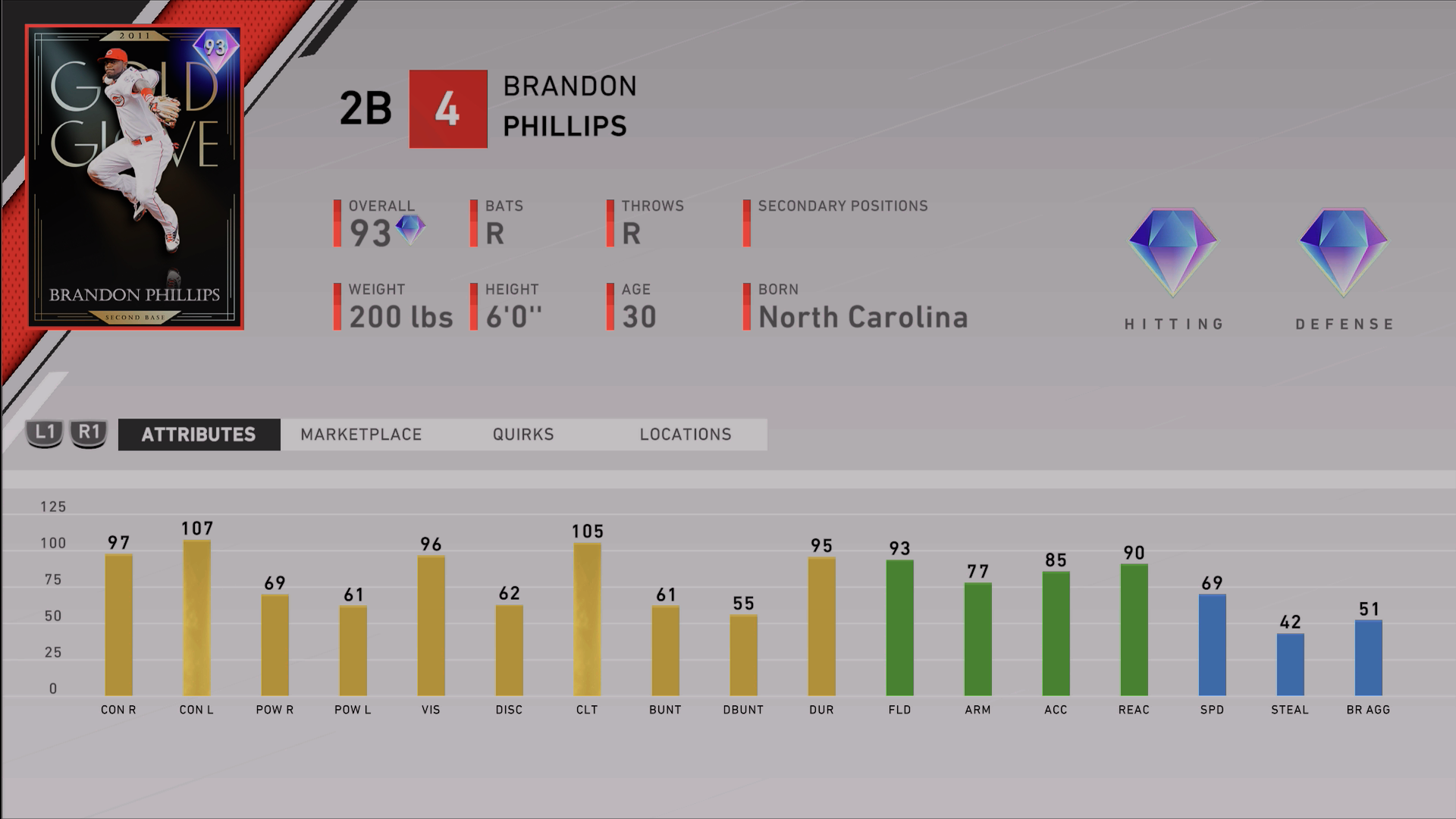 gold glove brandon phillips ratings