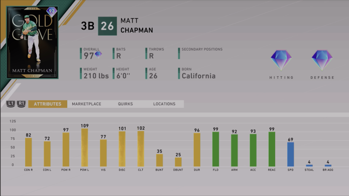 headliners set 44 awards matt chapman ratings