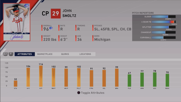 signature series john smoltz ratings