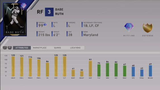 mvp babe ruth ratings