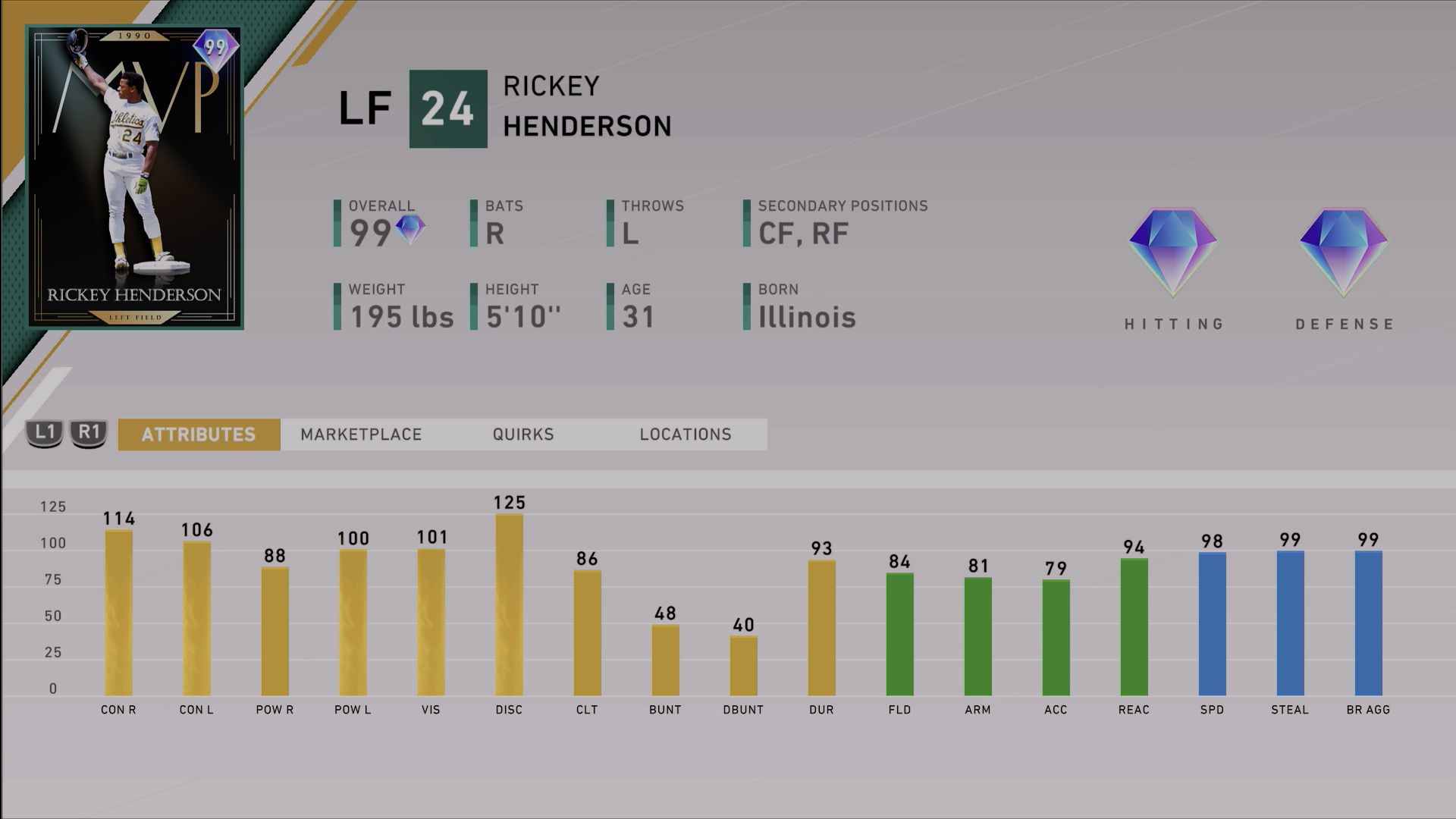 mvp rickey henderson ratings ranked seasons 6