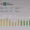 mvp rickey henderson ratings ranked seasons 6