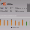 signature series madison bumgarner ratings