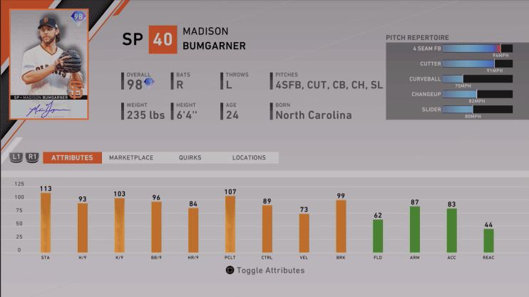 signature series madison bumgarner ratings