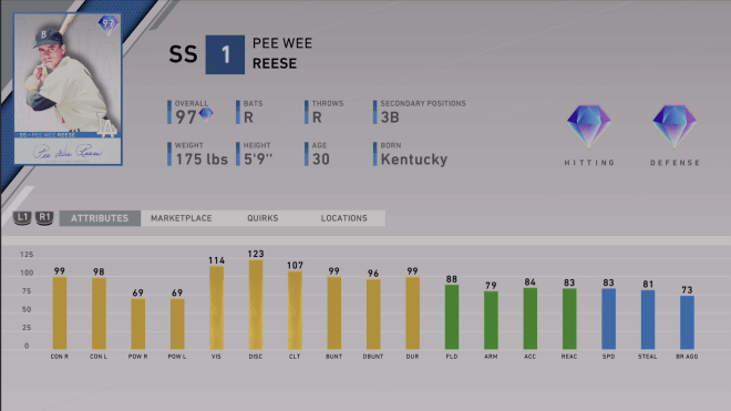 signature series pee wee reese ratings