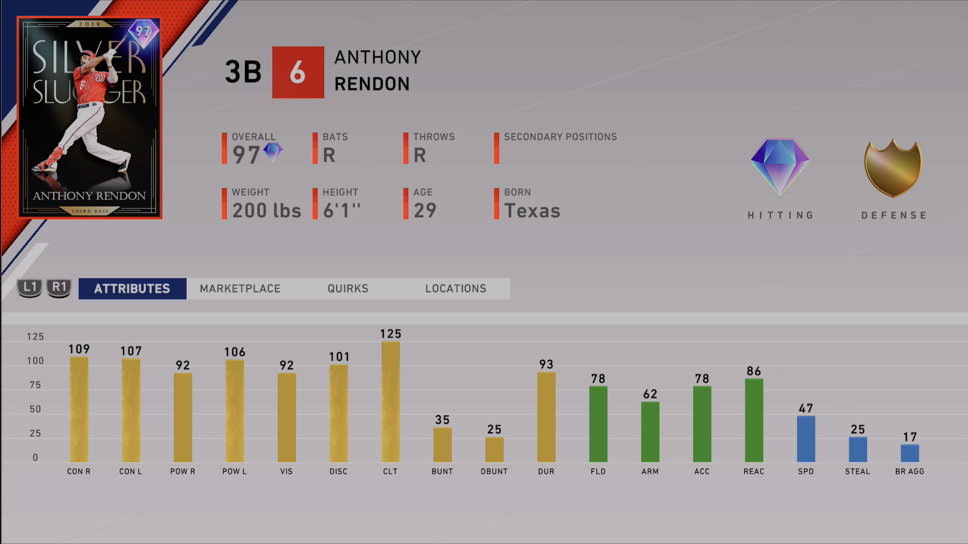 awards anthony rendon attributes