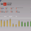 awards anthony rendon attributes