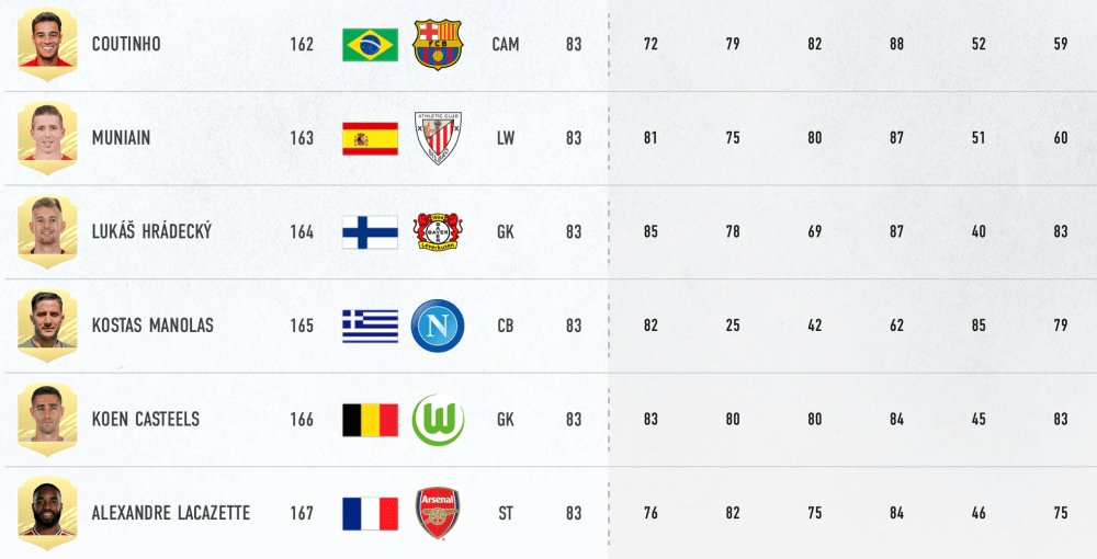 fifa-21-player-ratings