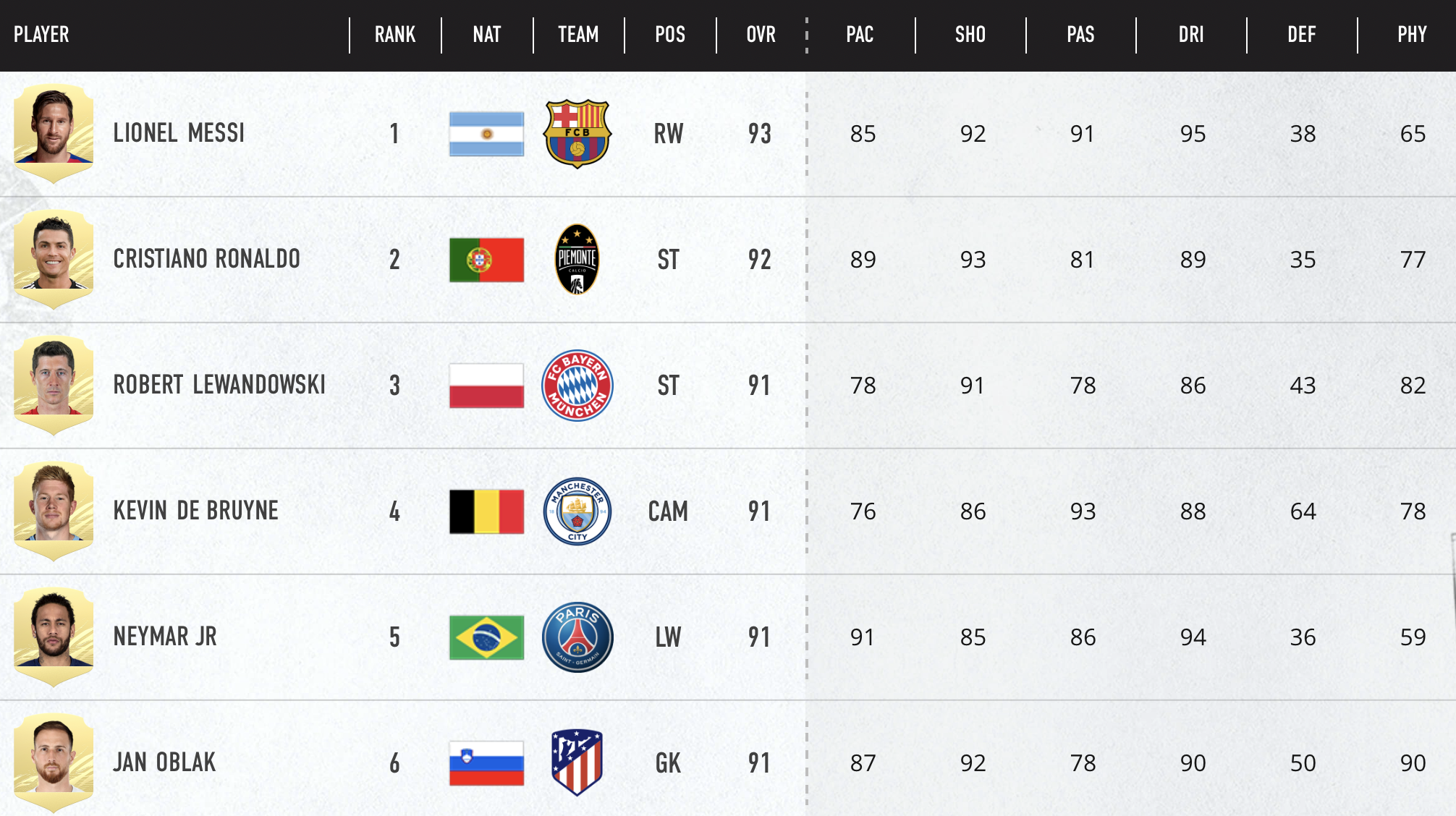 fifa-21-ratings