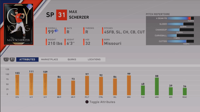 headliners set 50 awards max scherzer attributes