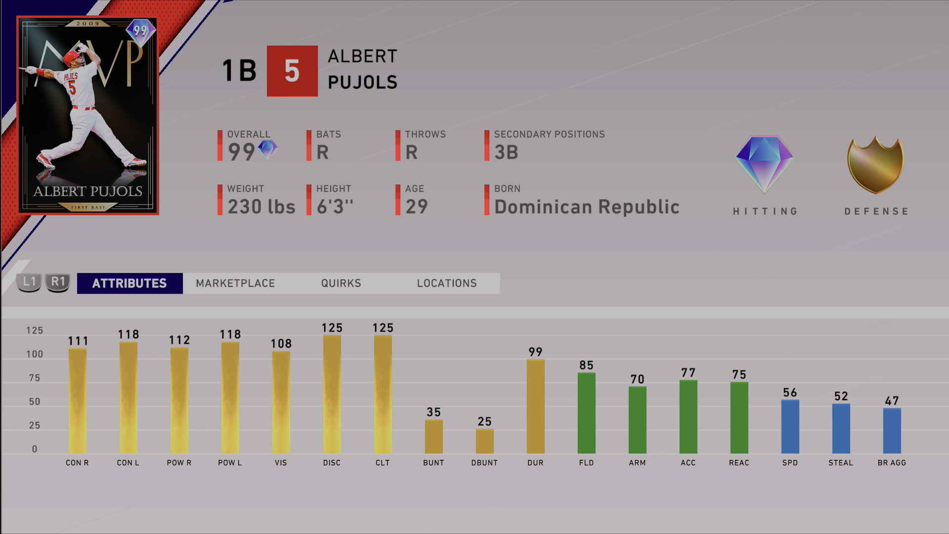 ranked seasons 8 awards albert pujols attributes