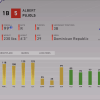 ranked seasons 8 awards albert pujols attributes