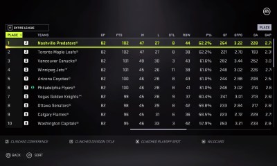 Operation Sports NHL 21 Simulation