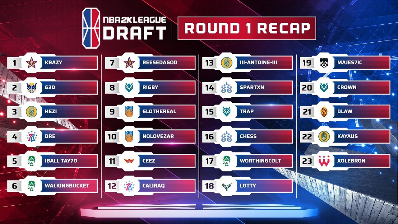 2021 nba 2k league draft