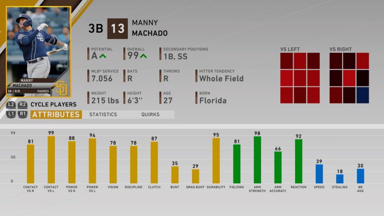 mlb the show 21 player rating predictions