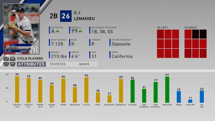 mlb the show 21 player rating predictions