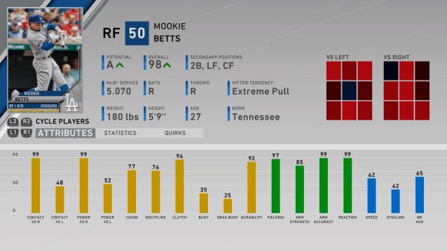 mlb the show 21 player rating predictions