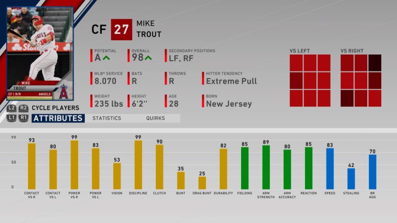 mlb the show 21 player rating predictions