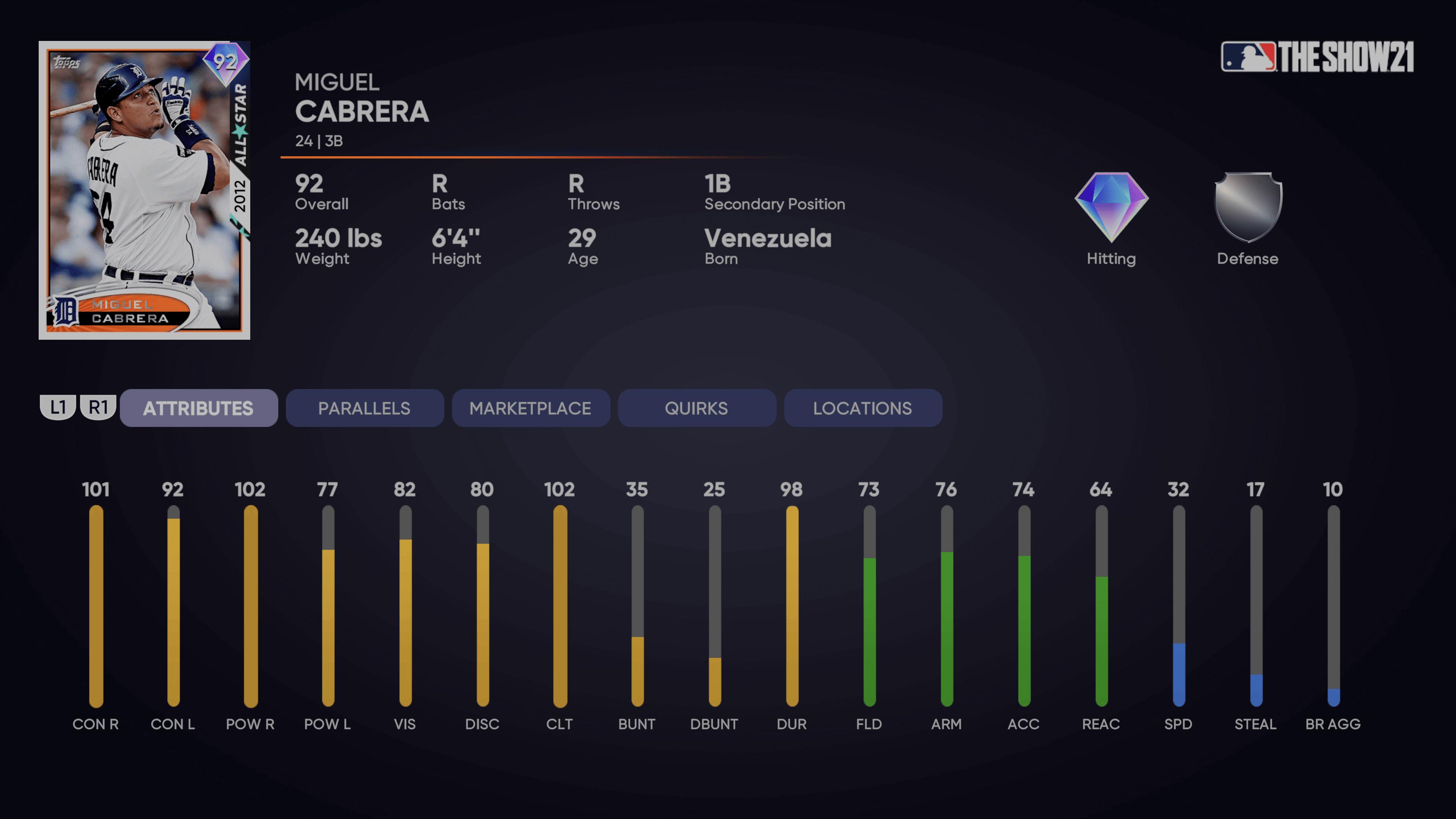 all-star miguel cabrera