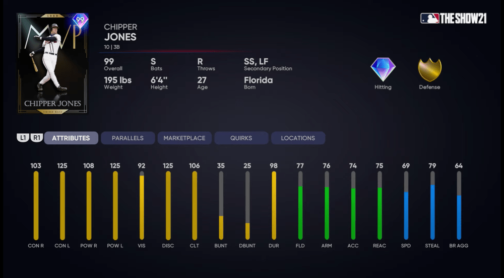 mlb the show 21 diamond dynasty