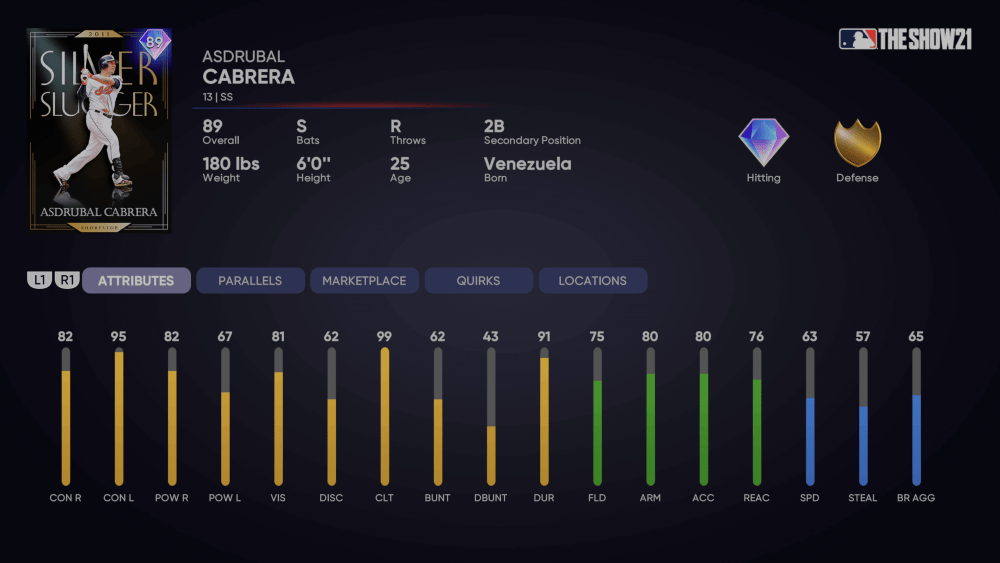 MLB the show 21 awards asdrubal cabrera