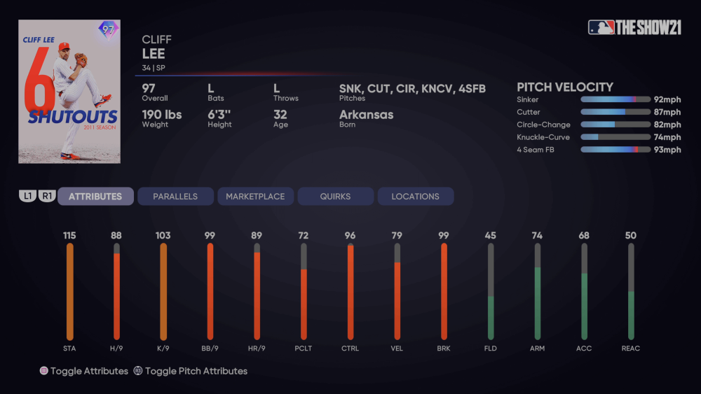 Milestone Cliff Lee