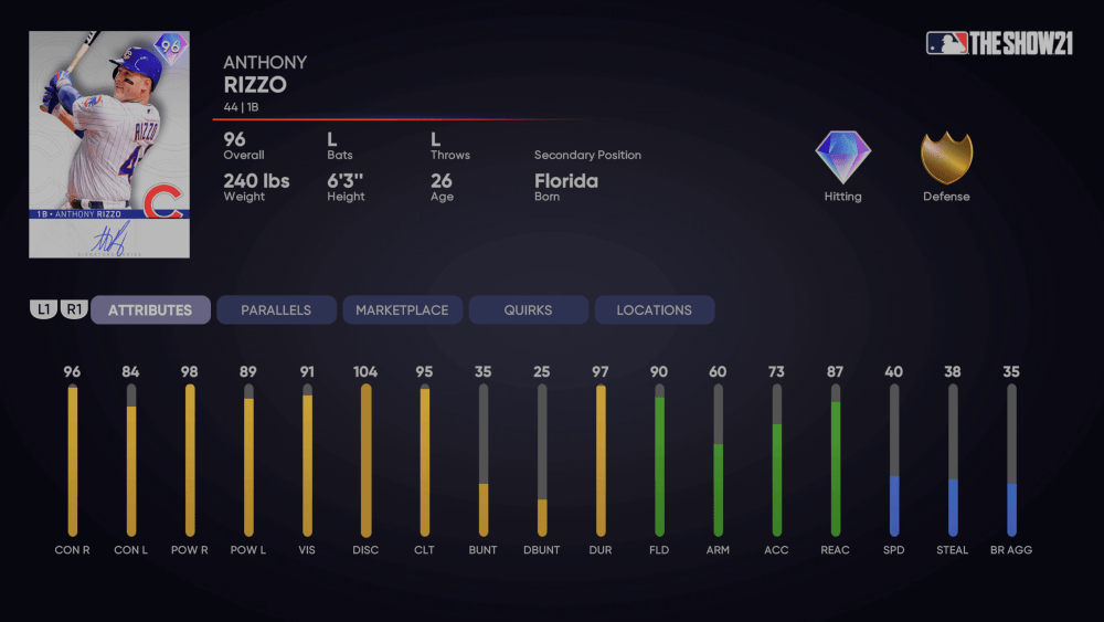 Headliners Set 20 Signature Series Anthony Rizzo