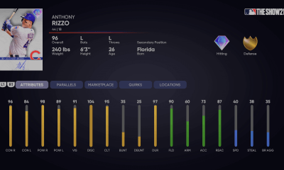 Headliners Set 20 Signature Series Anthony Rizzo