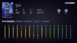 May Monthly Awards Program Lightning Marcus Semien