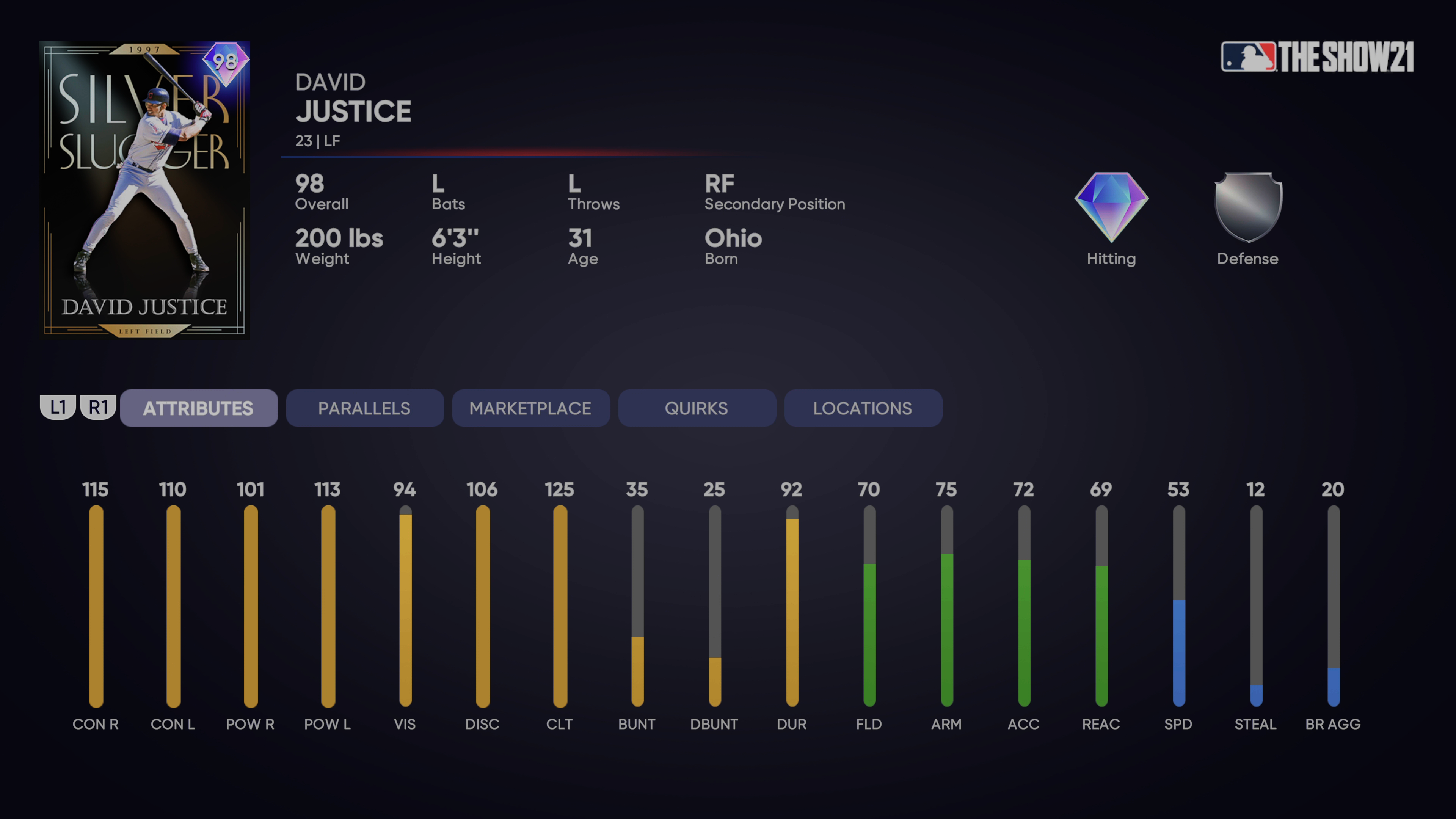 Awards David Justice Ranked Seasons 3