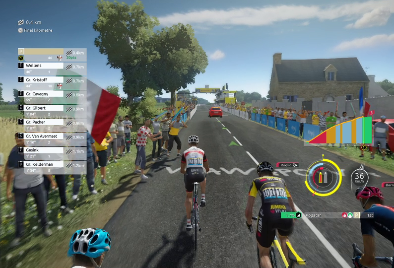 Tour de France 2021 review